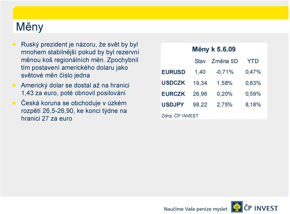 poté obnovil posilování Česká koruna se obchoduje v úzkém rozpětí 26,5-26,90, ke konci týdne na hranici 27 za euro Stav Změna