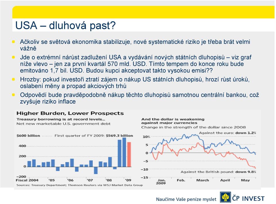 nových státních dluhopisů viz graf níže vlevo jen za první kvartál 570 mld. USD. Tímto tempem do konce roku bude emitováno 1,7 bil. USD. Budou kupci akceptovat takto vysokou emisi?