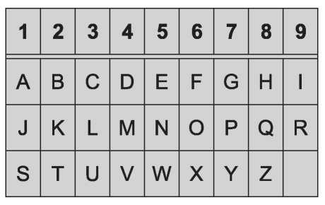 Pýthagorovská tabulka Použijeme-li tuto převodní tabulku například na jméno a příjmení Louis Hamon, dostaneme tyto dvě skupiny čísel: Louis = 36391 Hamon = 81465 Sečtením obou číselných řad a