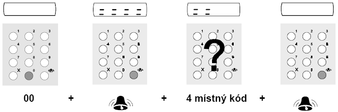 V systémech se dvěmi nebo více digitálními tlačítkovými panely ve chvíli kdy probíhá komunikace na jedné s dveřních stanic, jsou ostatní dveřní stanice vyřazeny z provoz.