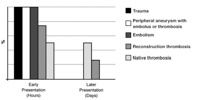 Etiologia (Berridge et al. 2002, Campbell et al.