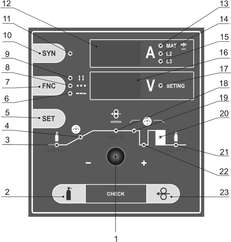 Position 18 Position 19 LED Diode signalisiert die Wahl der Einstellung für die Zeit des Pulsens. Taste für Drahteinführung. Sie in einer Erdungsschnellkupplung an und festziehen.