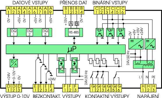 3.3 Terminál MST 300-M Mechanické rozměry (š x v x h) v mm 70 x 70 x 25 Typ zařízení vzdálený terminál Napájení 15 Vss ( z regulátoru SLV 300) Příkon maximální 1,5 VA Třída ochrany ČSN 33 2000-4-41 :