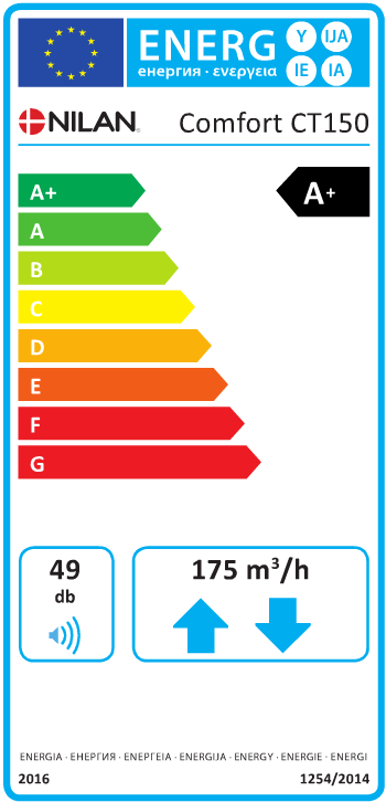 DATA ECODESIGN AEC roční spotřeba AHS* 3 podnebí průměr AHS* 3 podnebí studené