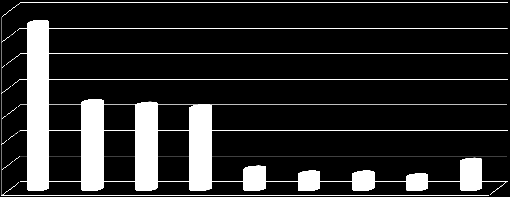 SNĚMOVNÍ VOLEBNÍ MODEL Volební model zobrazuje odhad nejpravděpodobnějšího rozvržení podpory stran v hypotetických volbách do Sněmovny, pokud by se konaly v době dotazování.