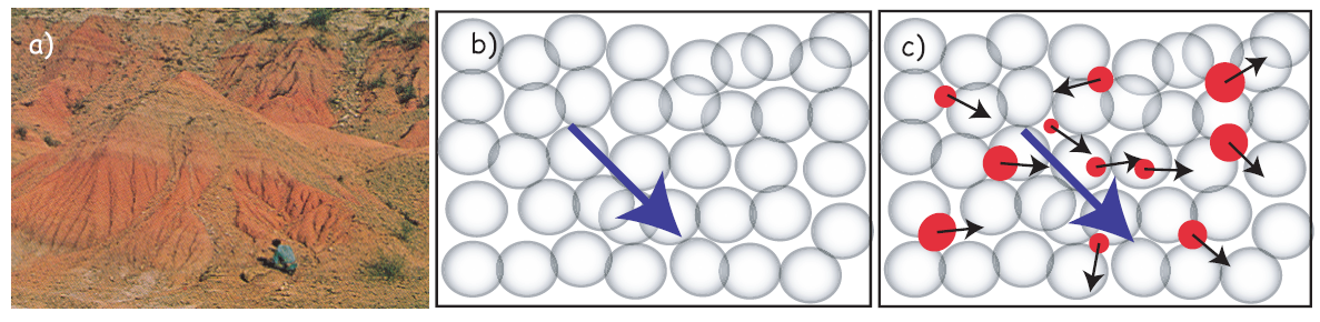 Chemická remanentní magnetizace (CRM) Červené půdní horizonty, Chiji Formation, Siwaliks,