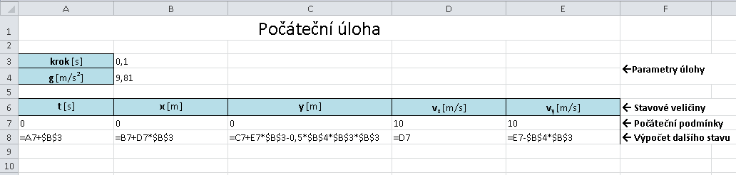 Počáteční úloha Při simulace vývoje systému v čase používáme jednoduché zásady: Spojitý čas nahradíme posloupností časových okamžiků t 0, t 1, t 2, t 3,, t i,.