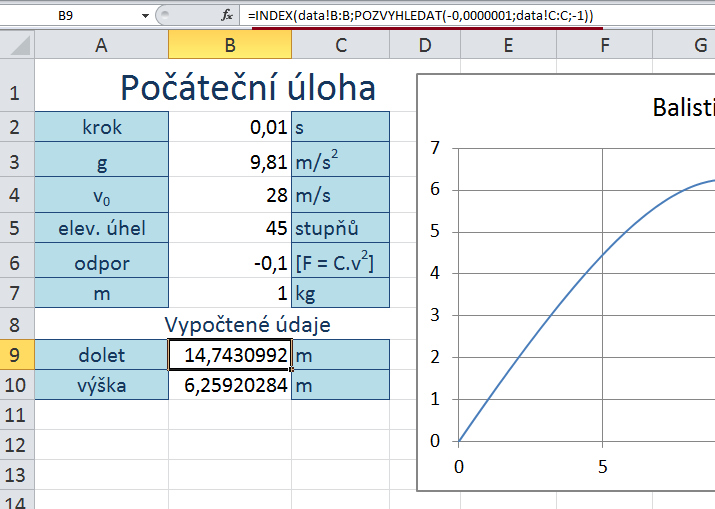 Pozorný čtenář si jistě všiml, že nemůžeme hledat hodnotu 0, protože ta je obsažena hned v prvním řádku dat (počáteční podmínce). Dolet tělesa je obsažen ve sloupci B na stejném řádku.