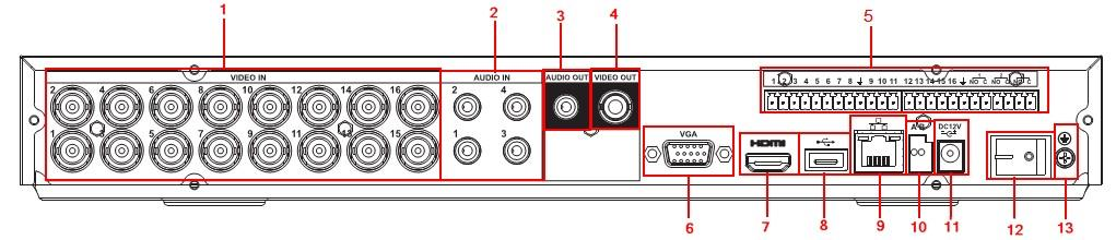 1.3 Zadní panel Panel 4-portového DVR-470J/JE/PK: Obr 1-2 Panel 8-portového DVR-870J/JE/PK: Obr 1-3 Panel DVR-x70PG: Obr 1-4 Popis rozhraní k obrázkům 1-2 a 1-3: Popis rozhraní k obrázku 1-4 1 Video