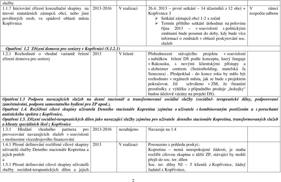 2013 první setkání 14 účastníků z 12 obcí + 3 Setkání zástupců obcí 1-2 x ročně Termín příštího setkání dohodnut na polovinu října 2013 v souvislosti s politickými změnami bude posunut do doby, kdy