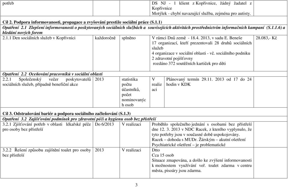 4. 2013, v sadu E. Beneše 17 organizací, kteří prezentovali 28 druhů sociálních služeb 4 organizace v sociální oblasti - vč.