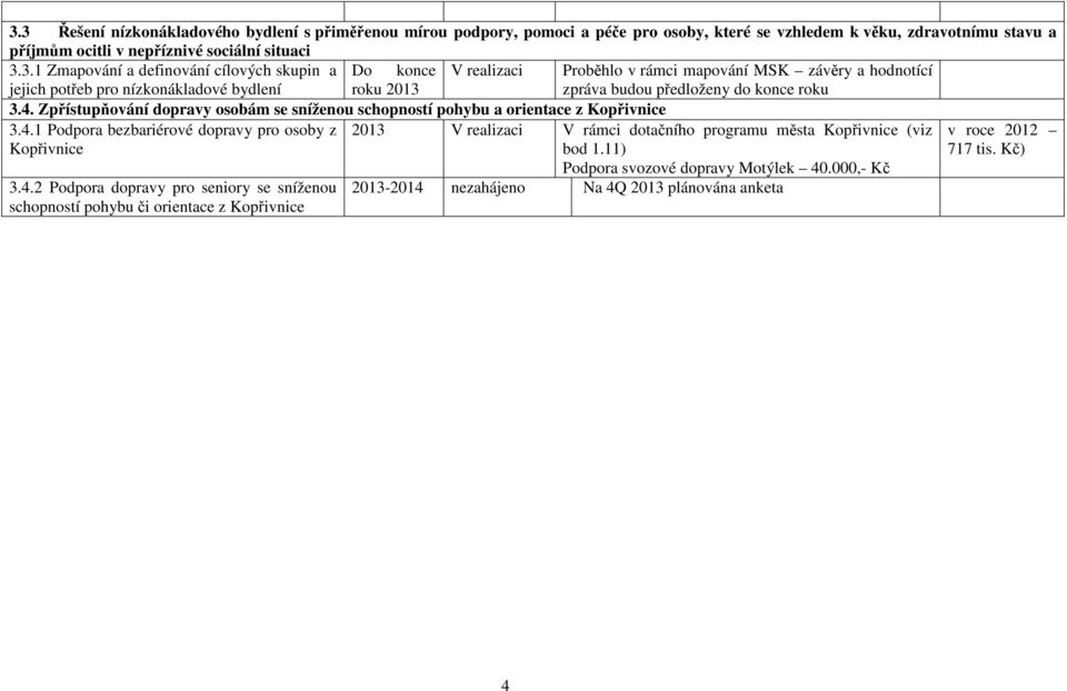 konce roku 3.4. Zpřístupňování dopravy osobám se sníženou schopností pohybu a orientace z 3.4.1 Podpora bezbariérové dopravy pro osoby z 3.4.2 Podpora dopravy pro seniory se sníženou schopností pohybu či orientace z 2013 V realizaci V rámci dotačního programu města (viz bod 1.