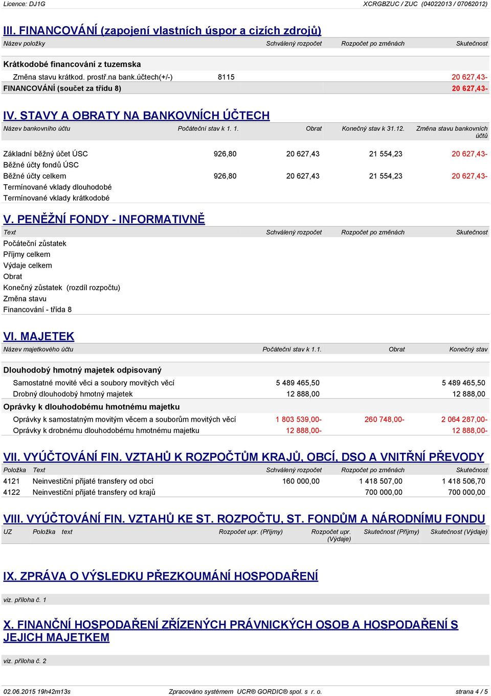 Změna stavu bankovních účtů Základní běžný účet ÚSC 926,80 20 627,43 21 554,23 20 627,43- Běžné účty fondů ÚSC Běžné účty celkem 926,80 20 627,43 21 554,23 20 627,43- Termínované vklady dlouhodobé