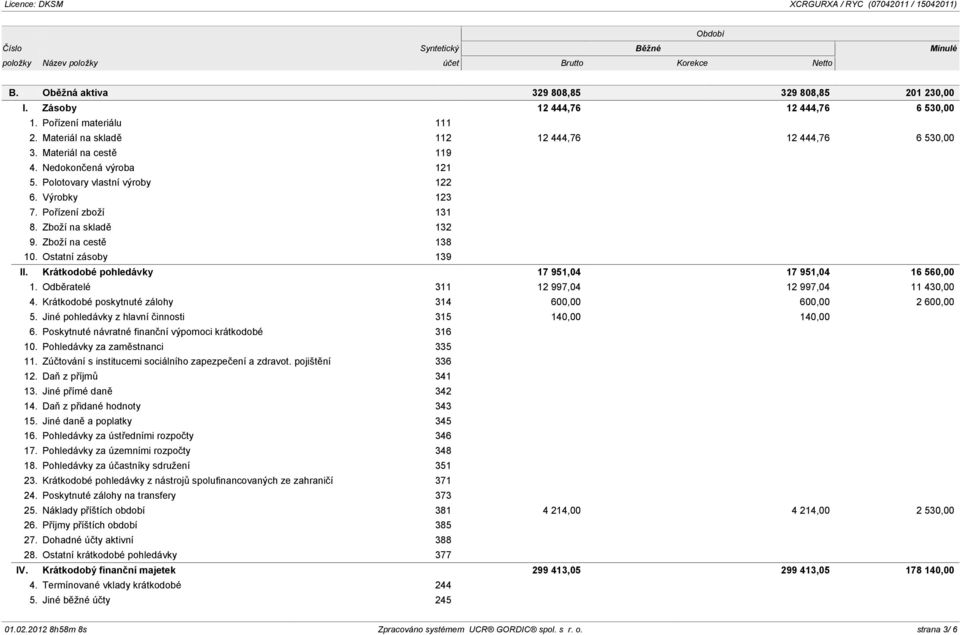 Pořízení zboží 131 8. Zboží na skladě 132 9. Zboží na cestě 138 10. Ostatní zásoby 139 II. Krátkodobé pohledávky 17 951,04 17 951,04 16 560,00 1. Odběratelé 311 12 997,04 12 997,04 11 430,00 4.