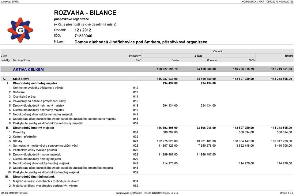 Nehmotné výsledky výzkumu a vývoje 012 2. Software 013 3. Ocenitelná práva 014 4. Povolenky na emise a preferenční limity 015 5. Drobný dlouhodobý nehmotný majetek 018 294 434,00 294 434,00 6.