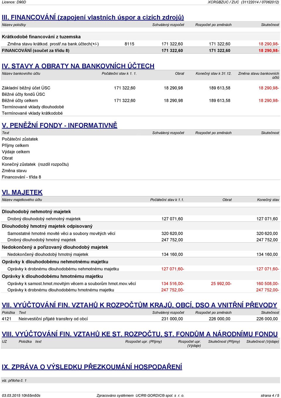 12. Změna stavu bankovních účtů Základní běžný účet ÚSC 171 322,60 18 290,98 189 613,58 18 290,98- Běžné účty fondů ÚSC Běžné účty celkem 171 322,60 18 290,98 189 613,58 18 290,98- Termínované vklady