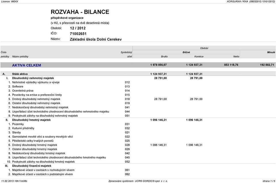 Povolenky na emise a preferenèní limity 015 5. Drobný dlouhodobý nehmotný majetek 018 28 791,00 28 791,00 6. Ostatní dlouhodobý nehmotný majetek 019 7. Nedokonèený dlouhodobý nehmotný majetek 041 8.