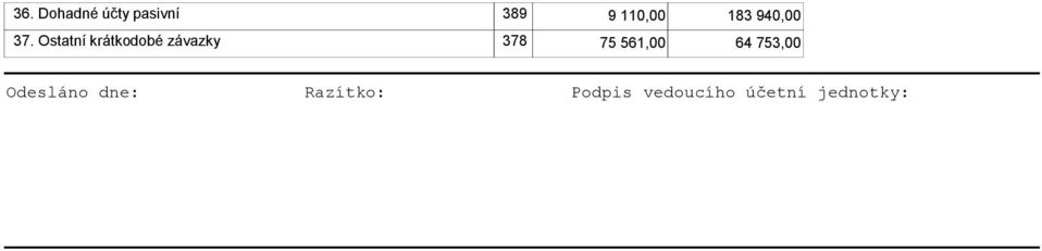 Ostatní krátkodobé závazky 378 75