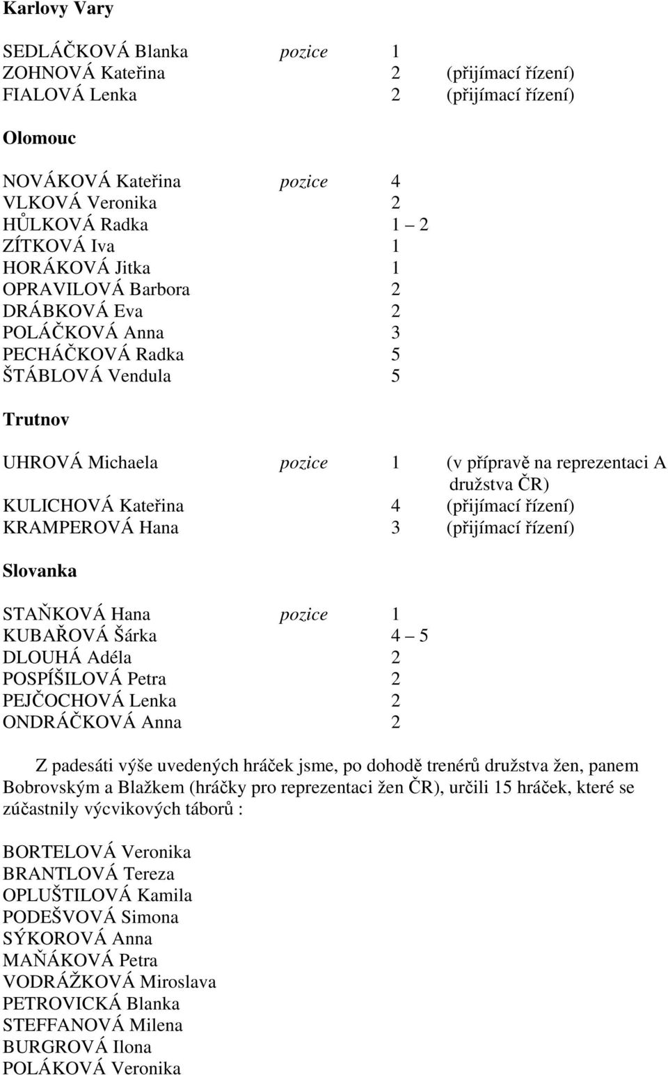 Kateřina 4 (přijímací řízení) KRAMPEROVÁ Hana 3 (přijímací řízení) Slovanka STAŇKOVÁ Hana pozice 1 KUBAŘOVÁ Šárka 4 5 DLOUHÁ Adéla 2 POSPÍŠILOVÁ Petra 2 PEJČOCHOVÁ Lenka 2 ONDRÁČKOVÁ Anna 2 Z