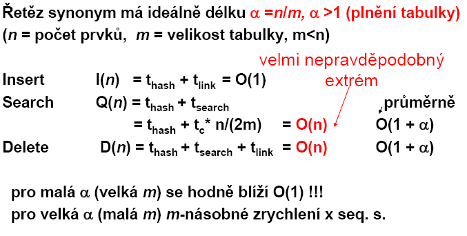 Pro výpočet adresy se používá rozptylovací funkce ve tvaru h(k)=a, kde kk je množina identifikačních klíčů a aa=[a min,,a max ] je souvislý interval adres.