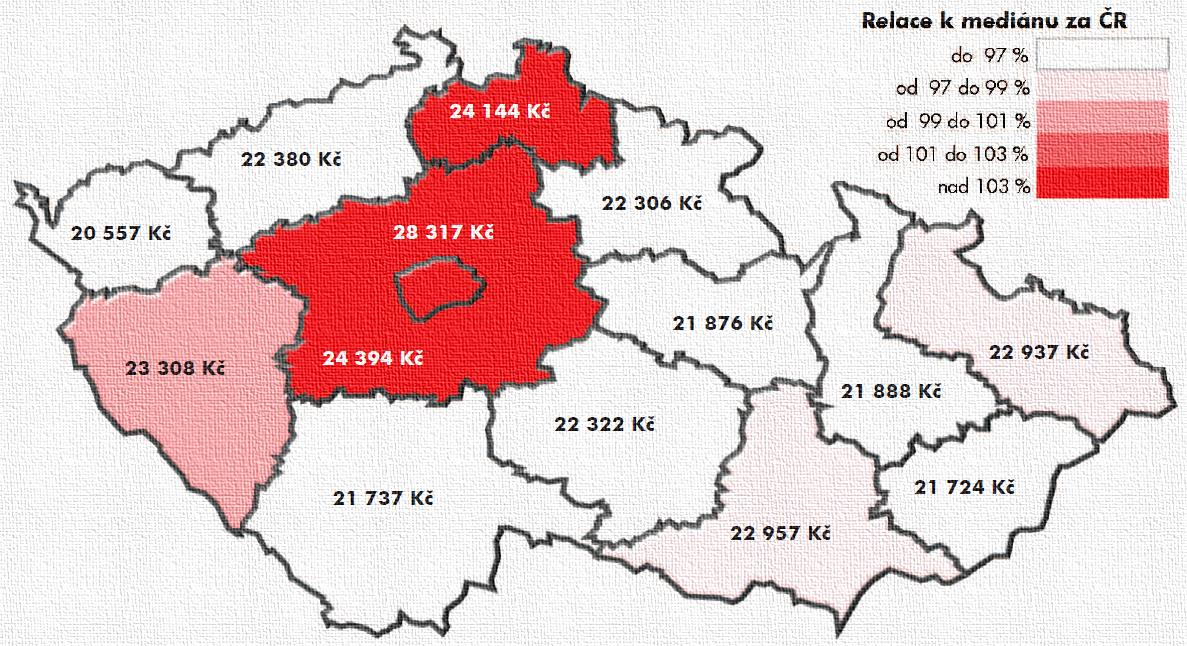 Medián hrubých mezd pro ČR v 1. pol. 2016 je 23 409 Kč.