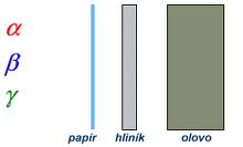 Pohyb v magnetickém poli 4 Záření a proud jader 2He Záření b proud elektronů Záření g elektromagnetické záření s velmi krátkou