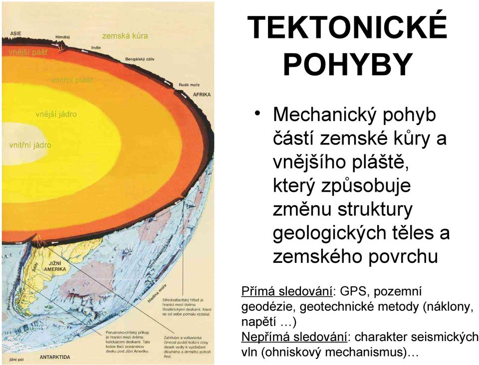 Přímá sledování: GPS, pozemní geodézie, geotechnické metody (náklony,