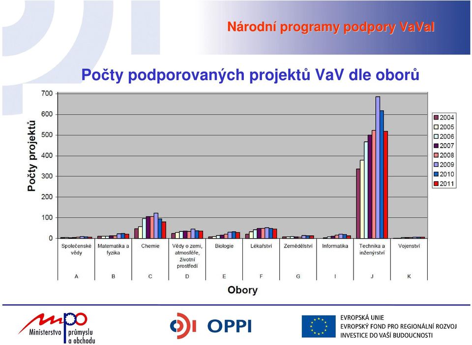 Počty