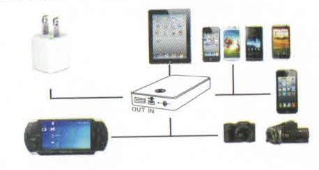 Použití jako Power banka Power banka s kamerou lze použít i jako klasický přídavný zdroj. 3.