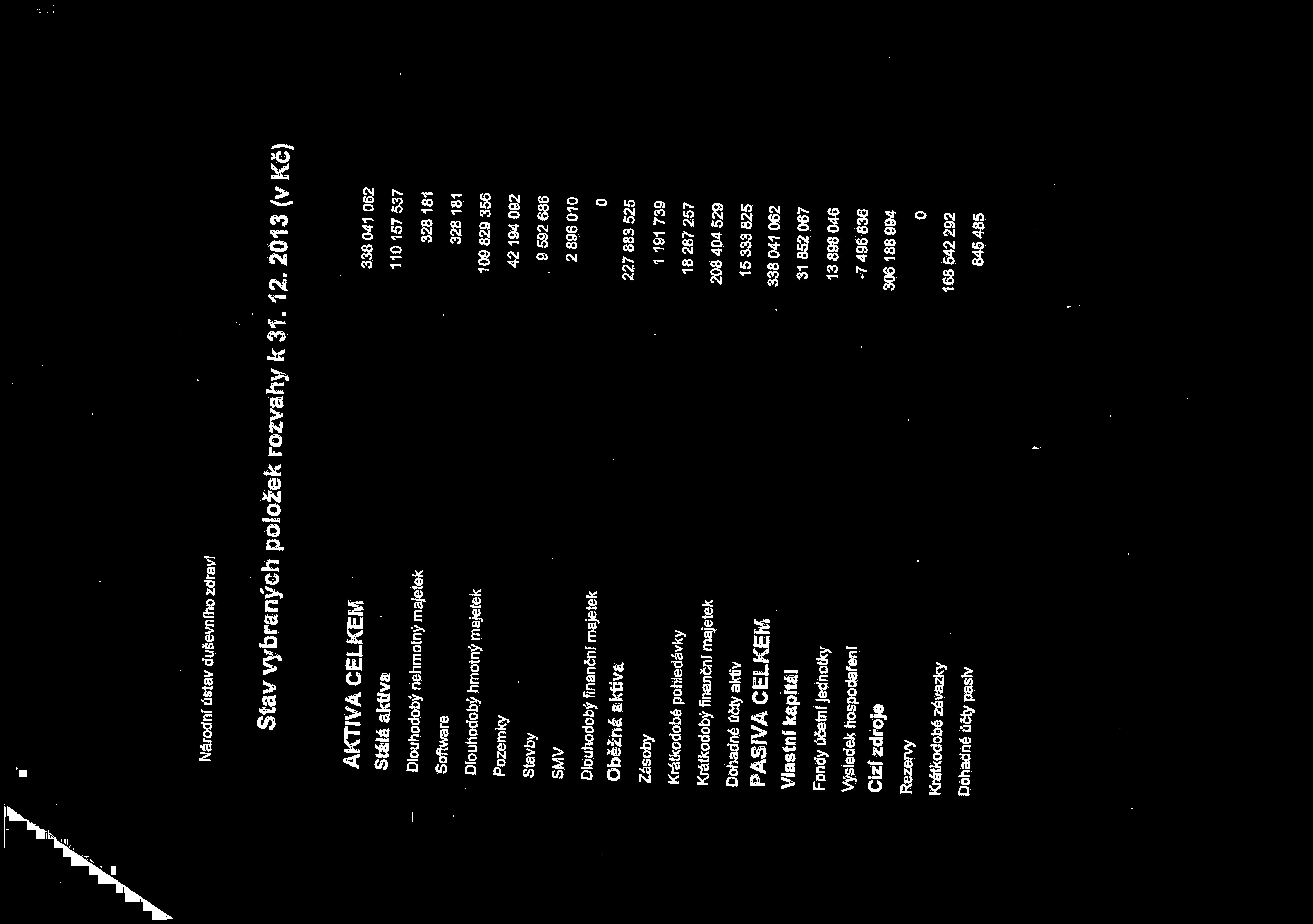 338 Národní Ústav duševního zdraví Stav vybraných položek rozvahy k 31.