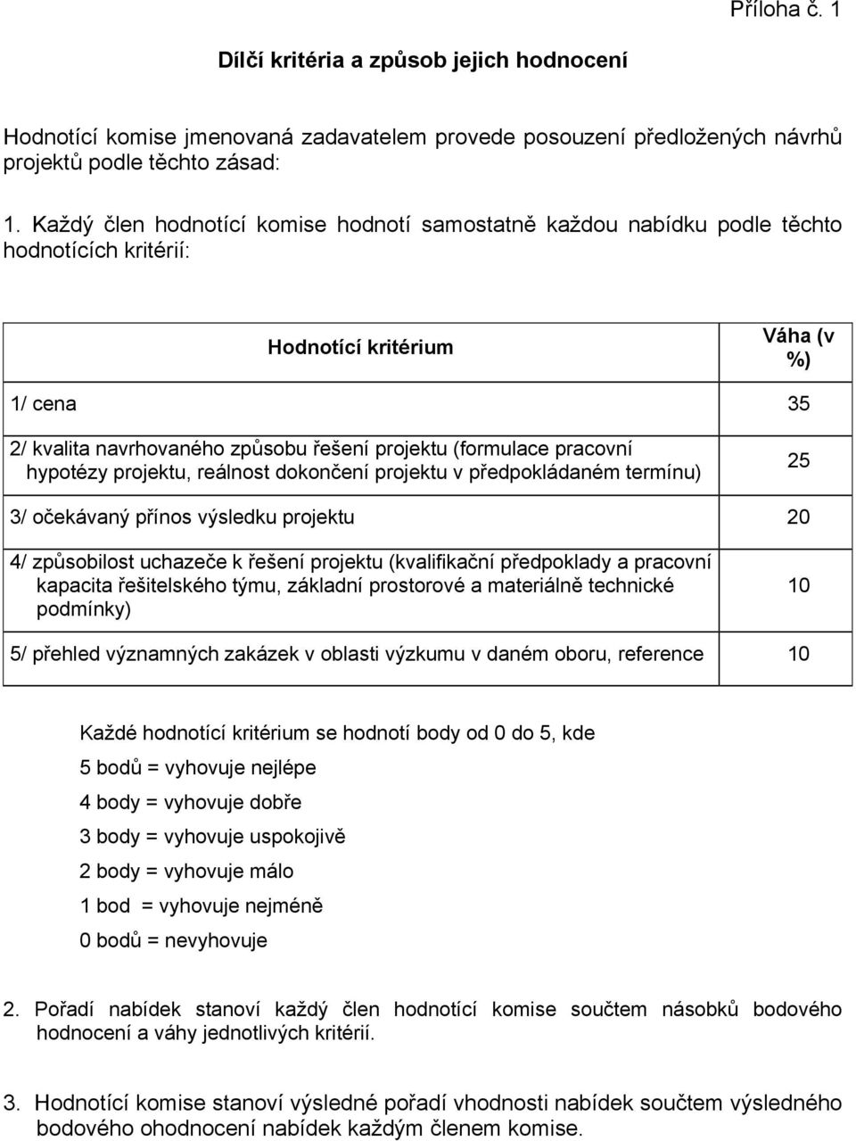 pracovní hypotézy projektu, reálnost dokončení projektu v předpokládaném termínu) 25 3/ očekávaný přínos výsledku projektu 20 4/ způsobilost uchazeče k řešení projektu (kvalifikační předpoklady a