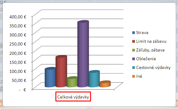 Cvičenie 3: MS Office Excel 2007 Účtovná kniha 11 8. Názov vodorovnej osi grafu sa zmení.