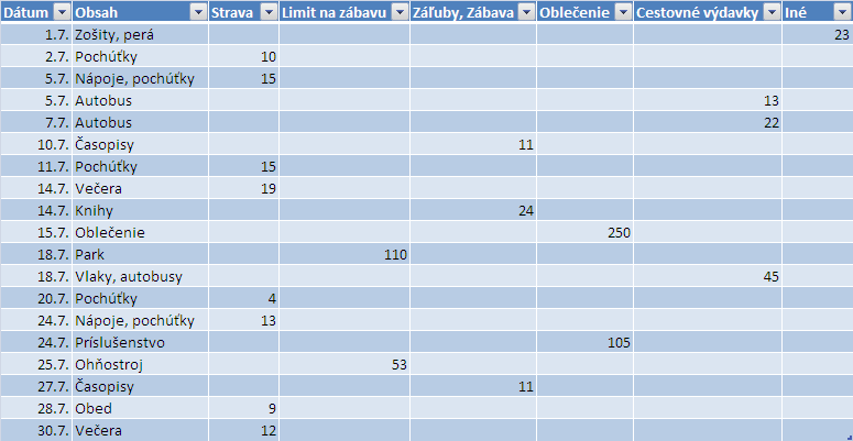 Cvičenie 3: MS Office Excel 2007 Účtovná kniha 2 5. Vybratý rozsah buniek sa prevedie na tabuľku. Bunky obsahujúce údaje z kroku 1 sa zmenia na štýl riadka hlavičky. 6.