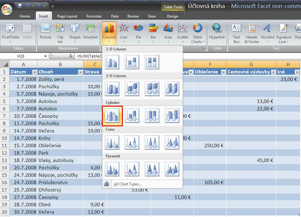 Cvičenie 3: MS Office Excel 2007 Účtovná kniha 8 5. Vytvorme graf 1. Vyberte tabuľku, z ktorej chcete vytvoriť graf. Myšou vyberte tabuľku, v ktorej sú vypočítané všetky výdavky. 2. Na karte Vložiť (Insert) vyberte v časti Stĺpcový (Cylinder)v skupine Grafy (Charts) možnosť Skupinový valcový (Clustered Cylinder).
