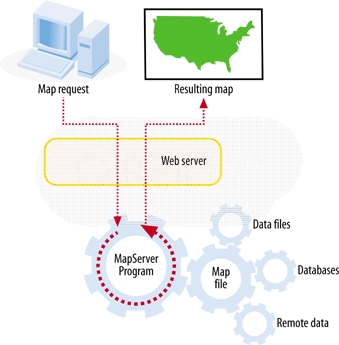 2.5 WebMapping Publikování geografických dat v prostředí Internetu 20 Komunikace mezi klientem a mapovým serverem Mapový server může být: Program vracející na základě vstupních parametrů obrázek mapy.