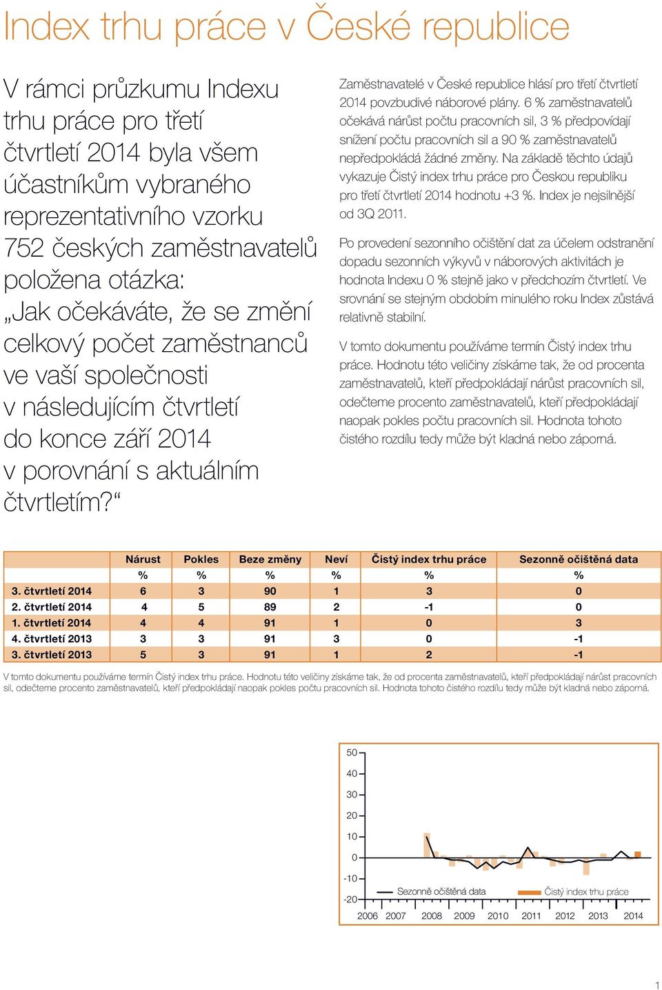 Zaměstnavatelé v České republice hlásí pro třetí čtvrtletí 214 povzbudivé náborové plány.