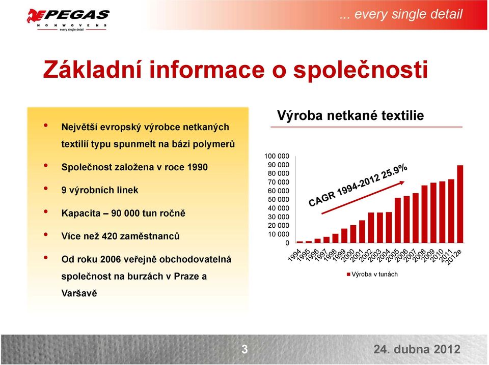 zaměstnanců Od roku 2006 veřejně obchodovatelná společnost na burzách v Praze a Varšavě 100 000 90