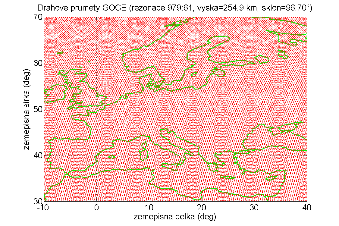 Obr. 2. Porovnání hustoty pokrytí zemského povrchu průměty dráhy družice GOCE pro dvě různé rezonance (16/1 a 979/61). Jde o jednu a tutéž družici na obou obrázcích.