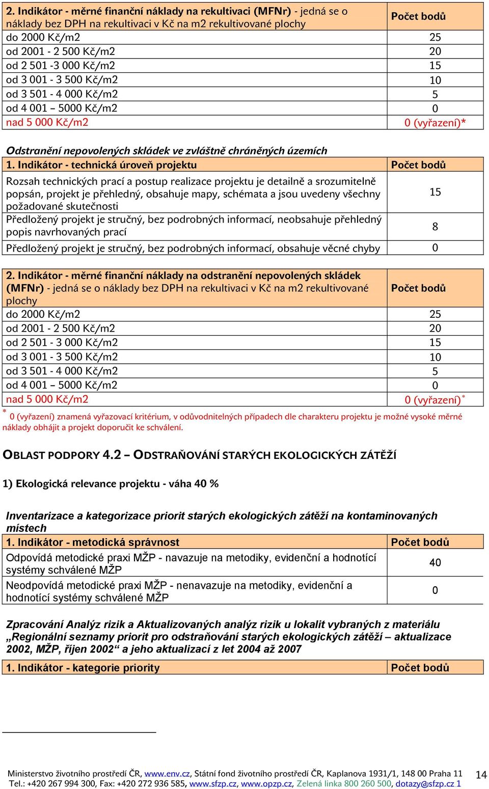 Indikátor - technická úroveň projektu Rozsah technických prací a postup realizace projektu je detailně a srozumitelně popsán, projekt je přehledný, obsahuje mapy, schémata a jsou uvedeny všechny