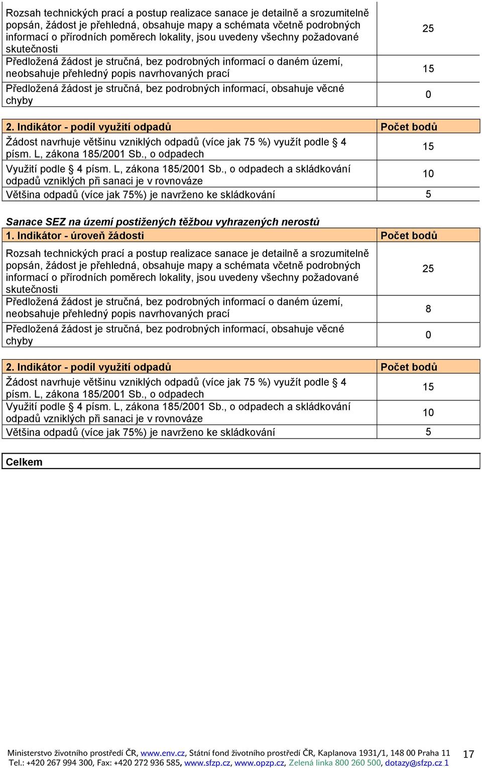 věcné chyby 2 2. Indikátor - podíl využití odpadů Žádost navrhuje většinu vzniklých odpadů (více jak 7 %) využít podle 4 písm. L, zákona 1/21 Sb.