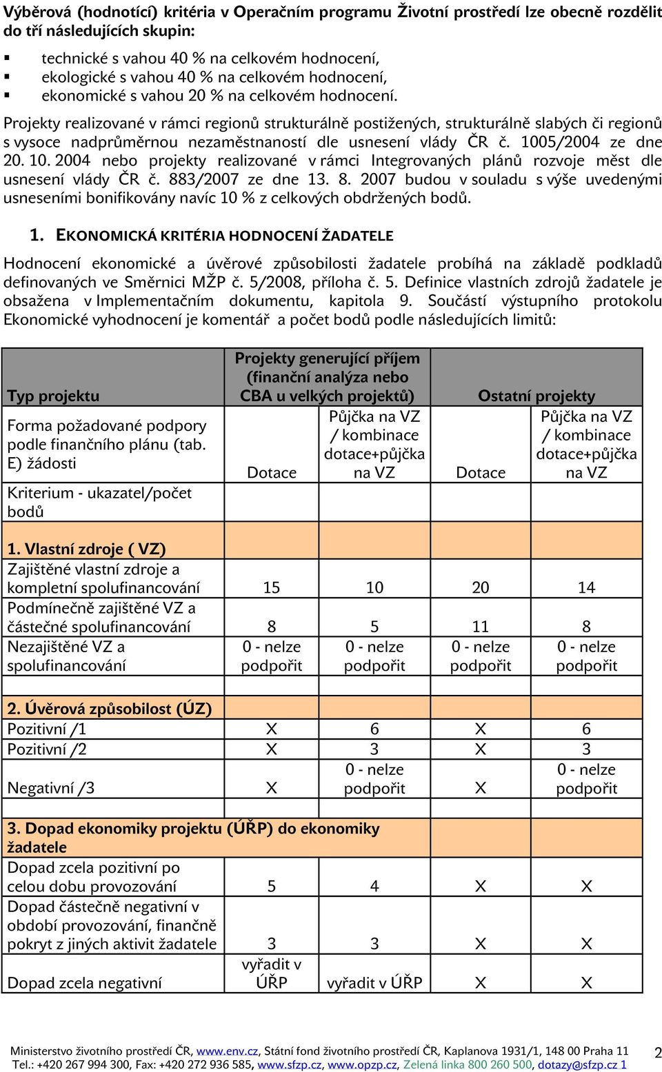 Projekty realizované v rámci regionů strukturálně postižených, strukturálně slabých či regionů s vysoce nadprůměrnou nezaměstnaností dle usnesení vlády ČR č. /24 ze dne 2.