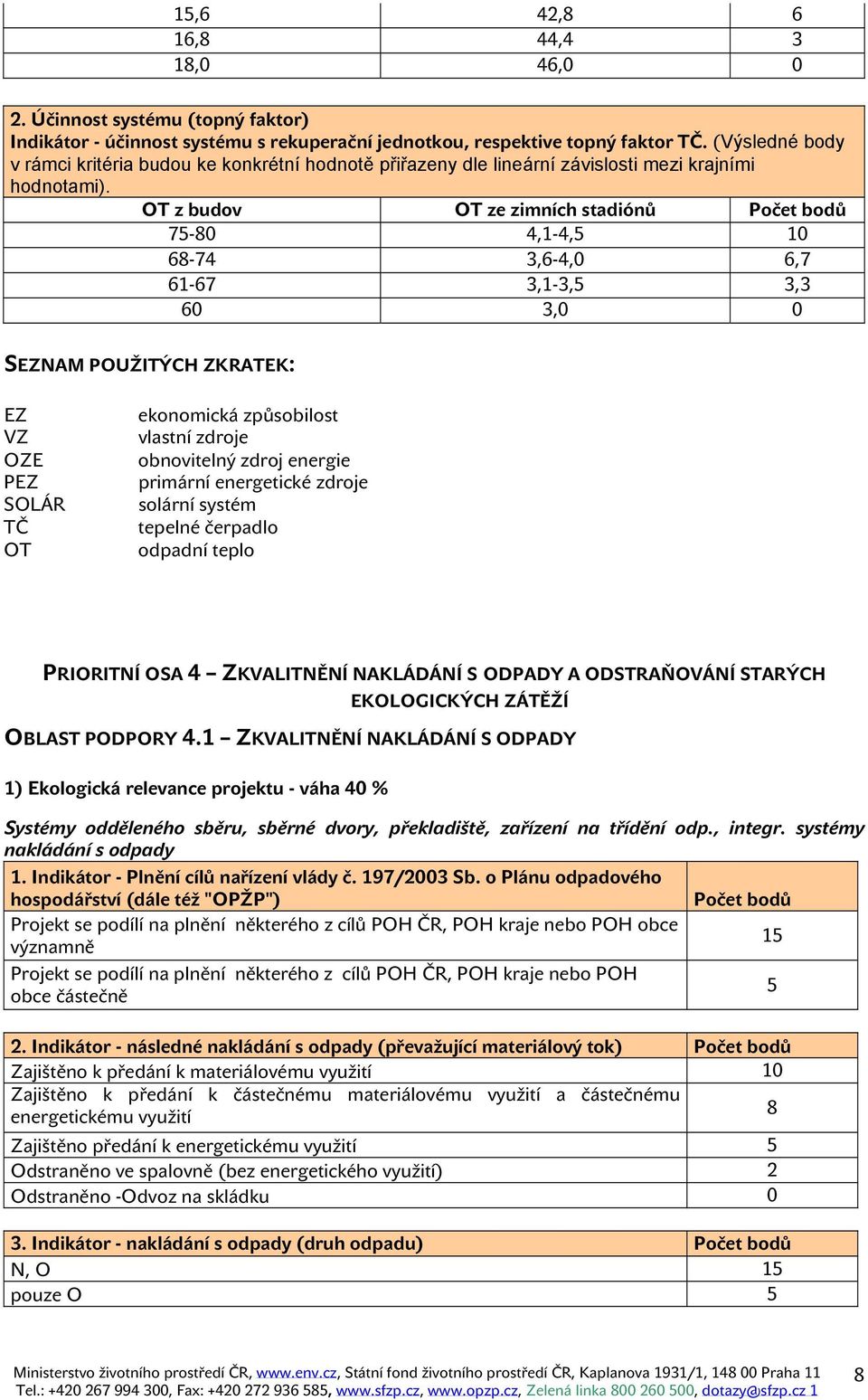 OT z budov OT ze zimních stadiónů 7-4,1-4, 6-74 3,6-4, 6,7 61-67 3,1-3, 3,3 6 3, SEZNAM POUŽITÝCH ZKRATEK: EZ VZ OZE PEZ SOLÁR TČ OT ekonomická způsobilost vlastní zdroje obnovitelný zdroj energie