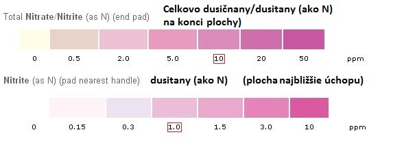 Inštrukcie k testu medi 1. Získajte čerstvú vzorku vody. 2. Otvorte testovaciu sadu a vyberte prúžok na test medi (Copper) z fólie balíka. 3.