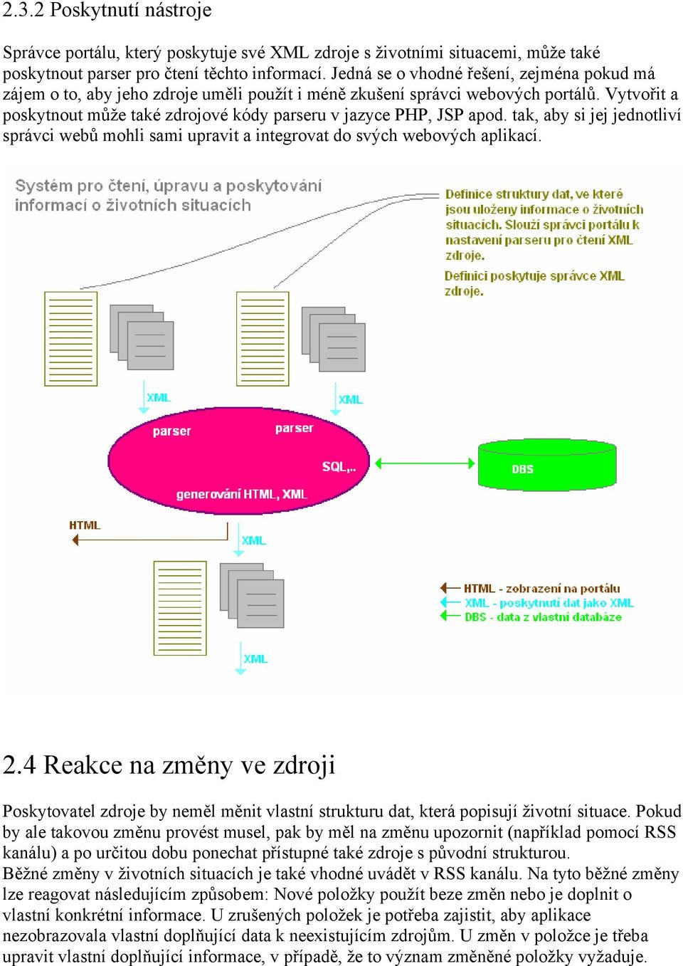 Vytvořit a poskytnout může také zdrojové kódy parseru v jazyce PHP, JSP apod. tak, aby si jej jednotliví správci webů mohli sami upravit a integrovat do svých webových aplikací. 2.