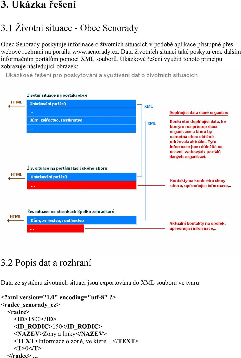 senorady.cz. Data životních situací také poskytujeme dalším informačním portálům pomocí XML souborů.