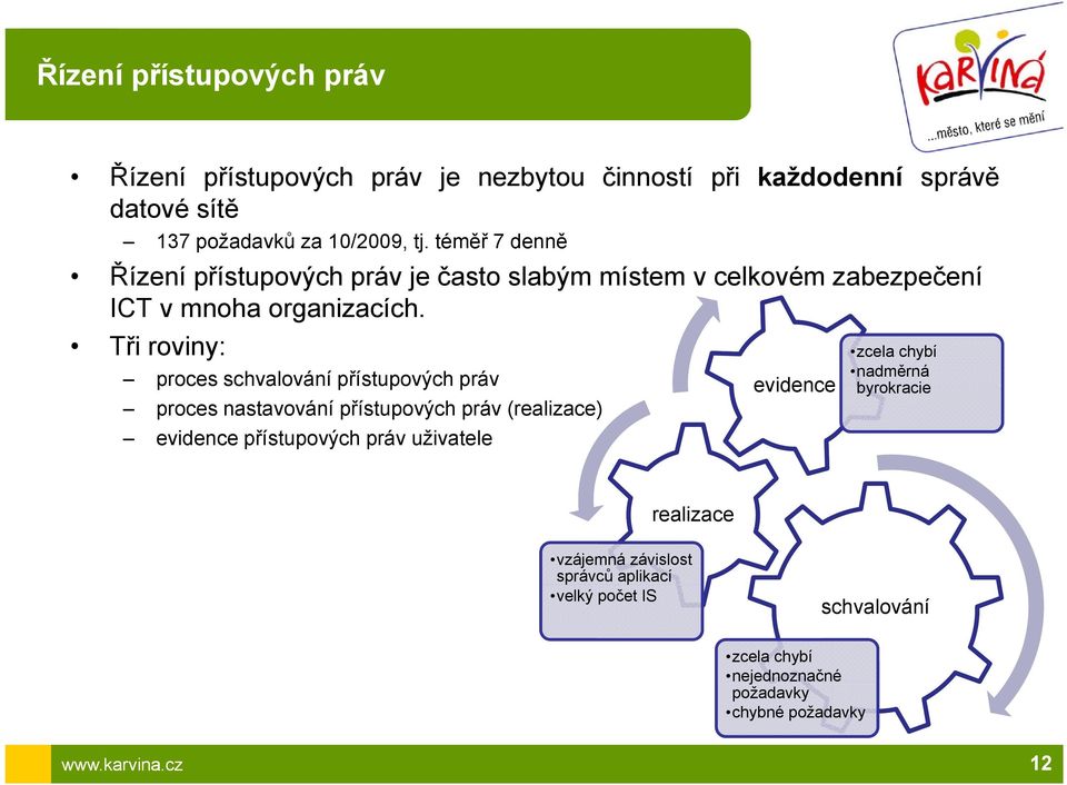 Tři roviny: zcela chybí proces schvalování přístupových p práv evidence proces nastavování přístupových práv (realizace) evidence