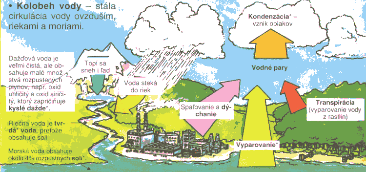 Kolobeh vody