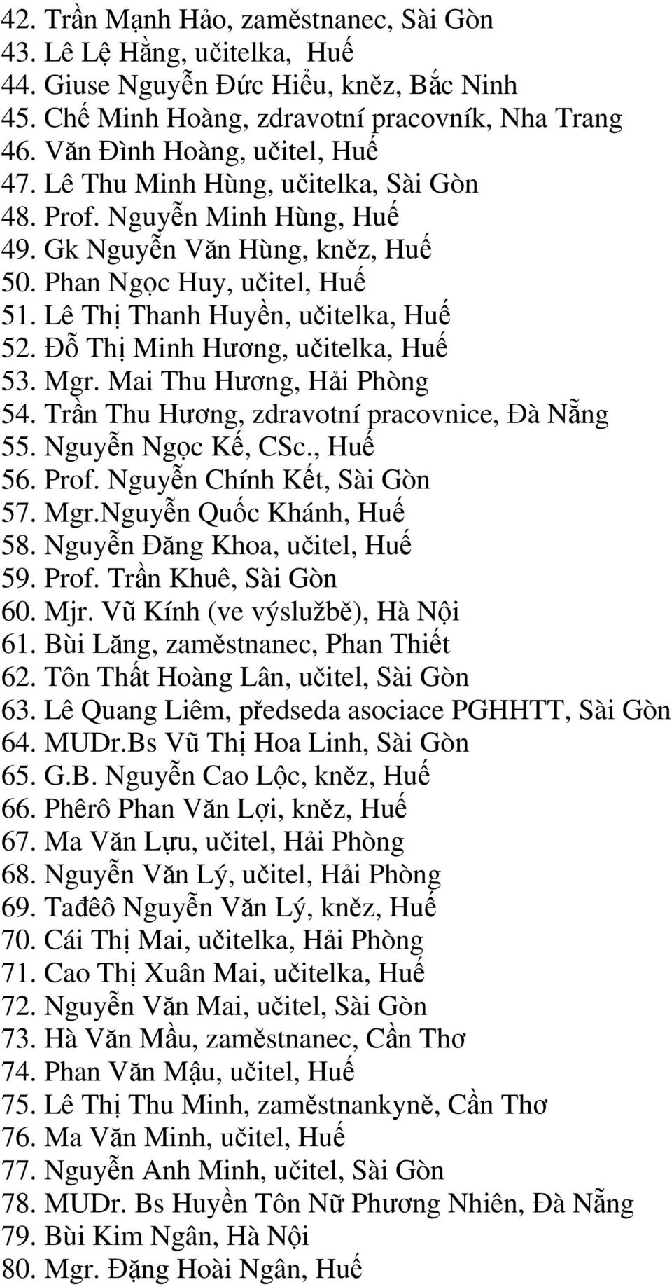 Đỗ Thị Minh Hương, učitelka, Huế 53. Mgr. Mai Thu Hương, Hải Phòng 54. Trần Thu Hương, zdravotní pracovnice, Đà Nẵng 55. Nguyễn Ngọc Kế, CSc., Huế 56. Prof. Nguyễn Chính Kết, Sài Gòn 57. Mgr.Nguyễn Quốc Khánh, Huế 58.