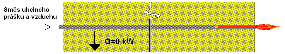 Představme si dostatečně dlouhou dokonale izolovanou trubku, ve které proudí směs uhelného prášku a vzduchu.