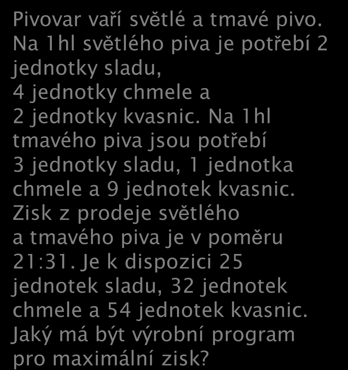 Příklad Moret & Shapiro x výroba světlého piva, hl y výroba tmavého piva, hl 21x + 31y max. 2x + 3y 25 4x + y 32 2x + 9y 54 x 0, y 0 Pivovar vaří světlé a tmavé pivo.